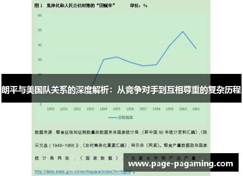 朗平与美国队关系的深度解析：从竞争对手到互相尊重的复杂历程