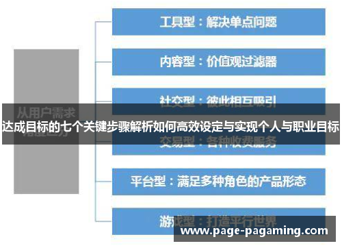 达成目标的七个关键步骤解析如何高效设定与实现个人与职业目标