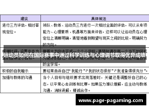 运动员如何在国际赛事中通过科学训练与心理调节取得优异成绩